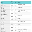 제693차(08월18일)셋째주 울산 울주군 정족산 748m 신청및 좌석표 이미지