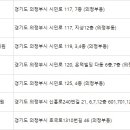 청담아이(i)성형외과의원 이미지