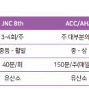 도봉온누리약국 이미지