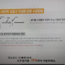 토우앙카!!(석고보드 고정) 나사 헛돌때 처리방법 이미지