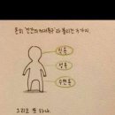 인간의 4대 욕구 이미지