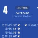 [22/23 UEFA Europa Conference League 8강 2차전] 웨스트 햄 유나이티드 vs KAA 헨트 골장면.gif 이미지