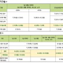 김포과학기술고등학교 | [생활스포츠지도사2급 복싱] 삼수생의 생활스포츠지도사2급 필기 시험 후기 (가채점 결과 합격!)