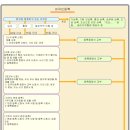 외국인등록증 신청, 변경 재교부 종결!!! 이미지