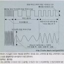 차량속도센서의 종류와 측정방법 이미지