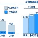 우리태양광 이미지