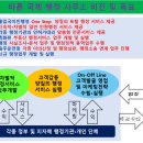 케이티(KT)행정사 사무소 이미지