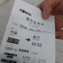 구름도 *달도* 머물다간다는(기차도보여행) 황간역~월류봉 이미지