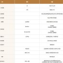 후불제 상조회사 추천정리