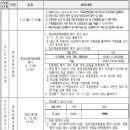 [영재교육원 모집]2016 강남교육지원청 영재교육원 신입생 선발 계획 안내 이미지