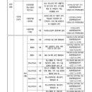 (재)평택시청소년재단 | ~06.11 까지) 평택시- 2026년 제4회 (재)평택시청소년재단 신규직원 채용공고