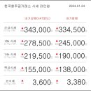 01월 24일 오늘의 금시세 이미지