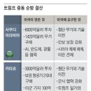 중동수퍼