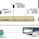 지에스종합관리 이미지