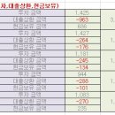월영동133 이미지