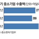 효자로(K) 이미지