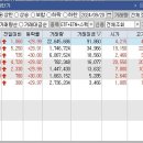 (주)녹십자웰빙 이미지
