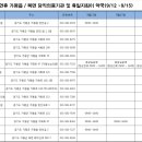 가평성심의원
