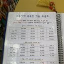 뽀송이네 목욕탕 네이버블로그