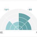 시목민박3 이미지