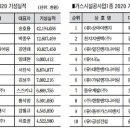 진흥건설(주) 이미지
