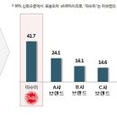 부동1 이미지