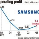 Samsung Electronics' Q3 operating profit rebounds 삼성전자, 3분기 영업이익 반등 이미지