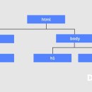 AI도구활용기초과정 B 이미지