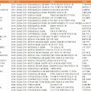 (주)한보식품 이미지