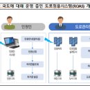 도로점용시스템(ROAS) 개요 이미지