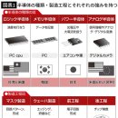 'TSMC 같은 반도체 못 만든다=오와콘' 아니다…내가 일본 반도체 산업을 전혀 비관하지 않은 이유는 이미지
