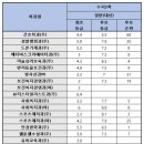 피부실무(주간) 이미지