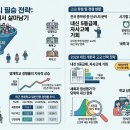 2028 대입 개편안 완벽 대응! 2027-2028 특목·자사고 입시 분석 및 합격 전략 총정리 가이드