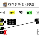시온고 이미지
