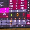 [야구직관] 두산 vs 키움, 고척돔 R.d-club석 후기, 오랜만에 직관 대승(260501)