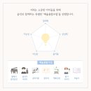 포레피아노음악학원 - 송파구 위례순환로 478 | 포레피아노음악학원