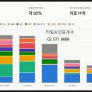 개포동 상가 총정리 ㅣ 디에이치 퍼스티어 아이파크(디퍼아) 3획지·7획지·연도형 상가 MD 완전 분석...