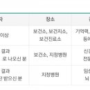 달팽이신경과의원 이미지