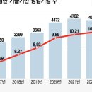 공무원 퇴직 후 주말농장하던 60대…&#34;올 매출 5억&#34; 사장님 됐다 이미지