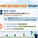 경기 택지지구내 2년 이상 '공터' 공공시설용지 146곳 93만㎡ 이미지