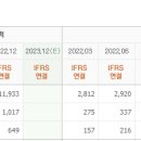 코웰인터내셔널 네이버블로그