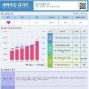 챔프태권도장 이미지