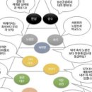 재개발구역 이미지