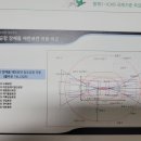 한솔용역 | 김포공항 고도제한 완화 세미나(12.19.) 후기와 득템 정보