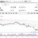 더에스티그룹