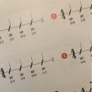 셀라음악교습소 이미지