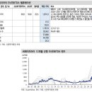 태웅의료기기 | 리포트읽기(에이피알, 파마리서치, 효성중공업, SNT에너지, HD현대인프라코어, 태웅, 한텍, 비에이치아이)