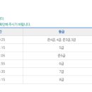 한자 급수 이미지