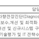 (09월 30일 마감) 르노코리아자동차(주) - R&D본부 IT기획 신입/경력 채용 이미지