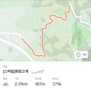 GS25 경민대정문점 | 수원산, 회암고개 gps_일행낙차,영상후기 120km / 1600m